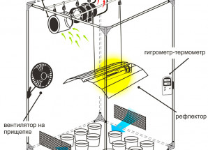 Аксессуары в Гроубокс LED 40-80 см2
