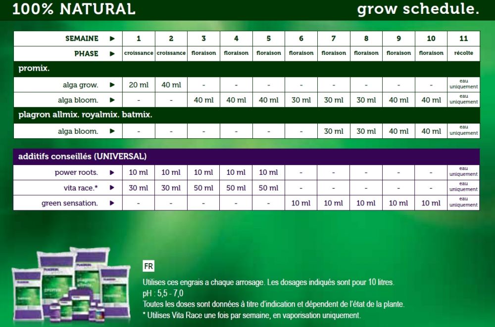 plagron_hydro_таблица применения