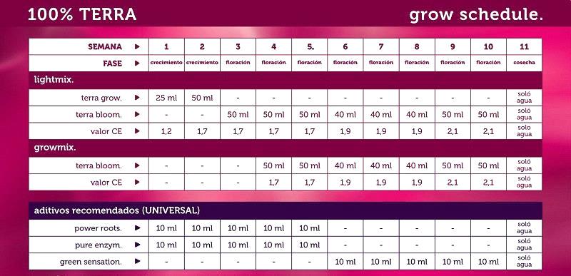 plagron_hydro_таблица применения